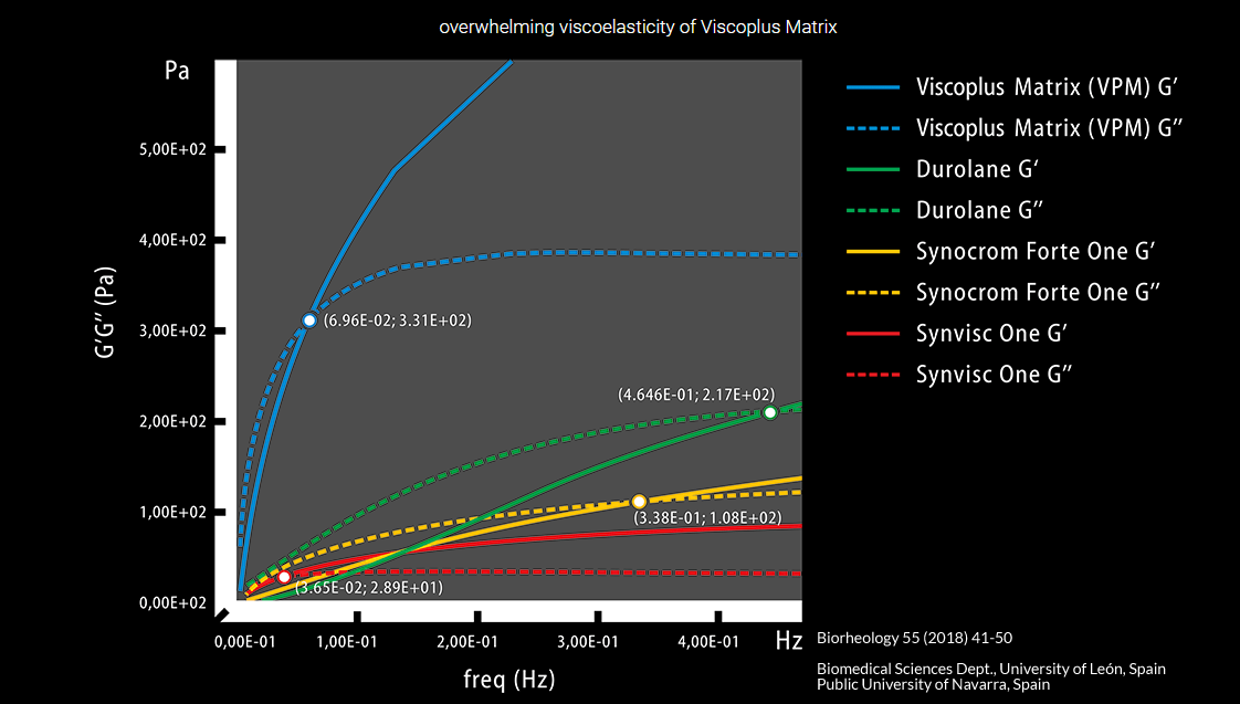 ვისკოპლუსი მატრიქს 2,5%, 3 ml ViscoPlus® Matrix 2,5%, 3 ml Biomedical - Image 2